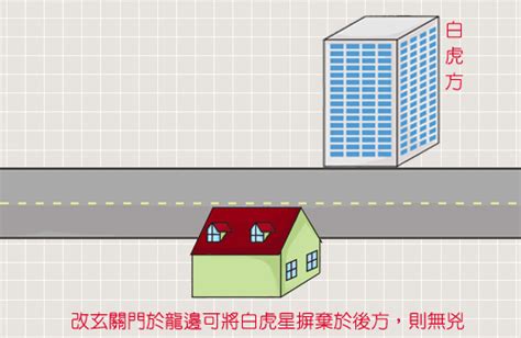 白虎回頭|【陽宅吉凶】白虎回頭傷人口 (風水、陽宅風水、風水吉凶、居家。